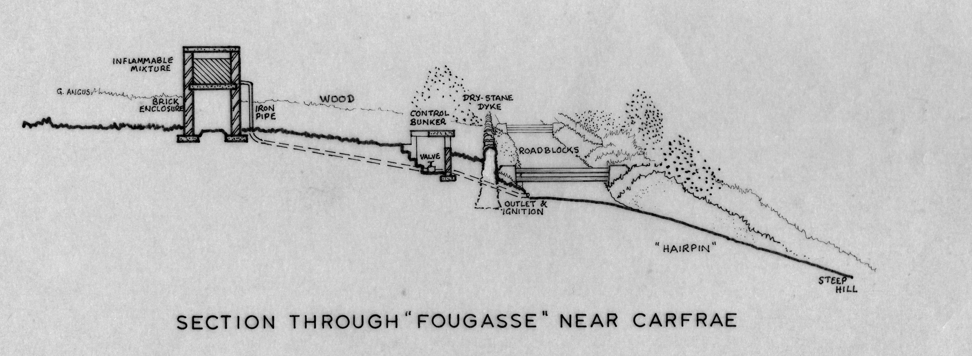 Carfraemill F. Fougasse diagram.jpg